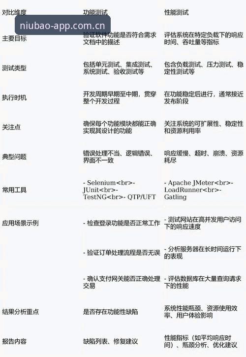 5个关键维度评测：牛宝体育平台到底好用吗？2024功能实测与对比分析